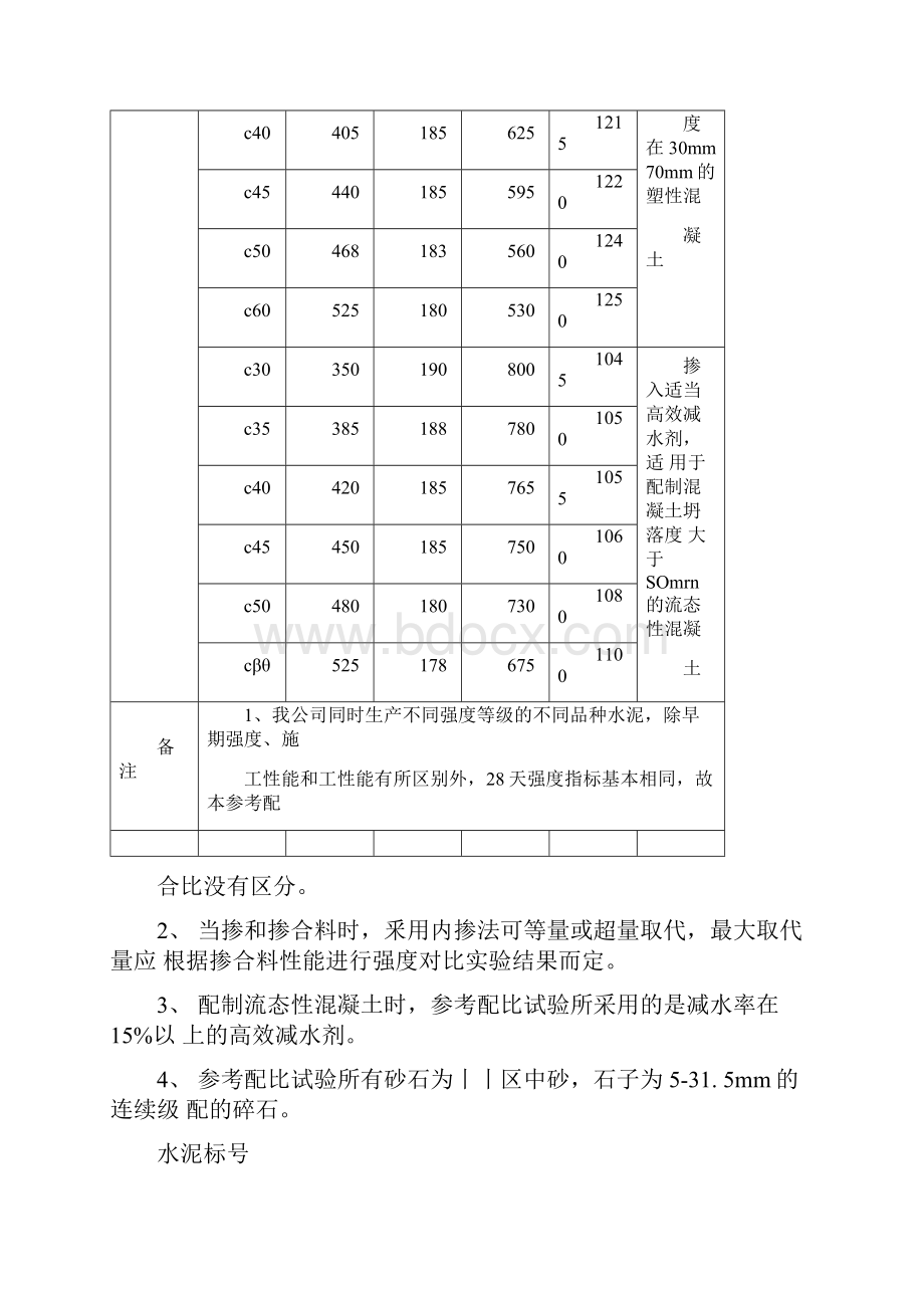 普通水泥混凝土配合比参考表.docx_第3页