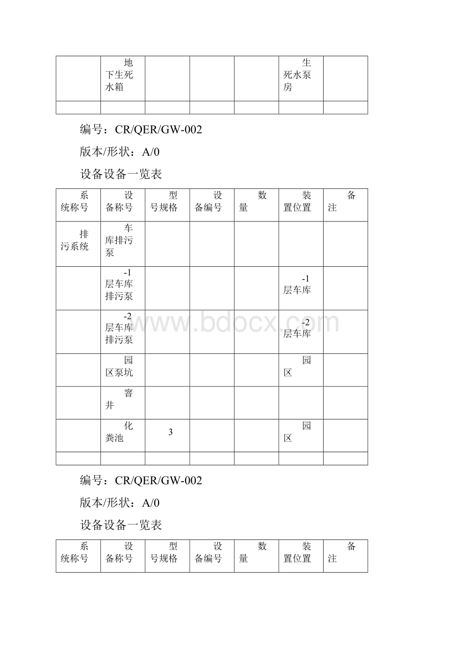 设备设施一览表表.docx_第3页