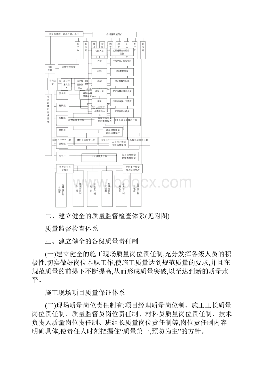 质量管理体系及工程质量技术保障措施.docx_第3页