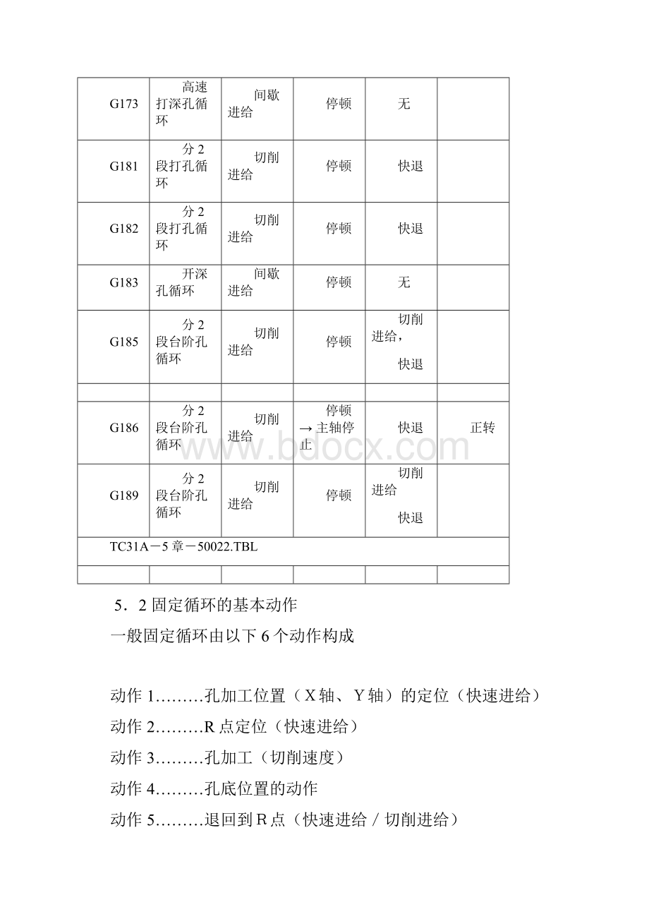 兄弟铣床编程说明书.docx_第3页