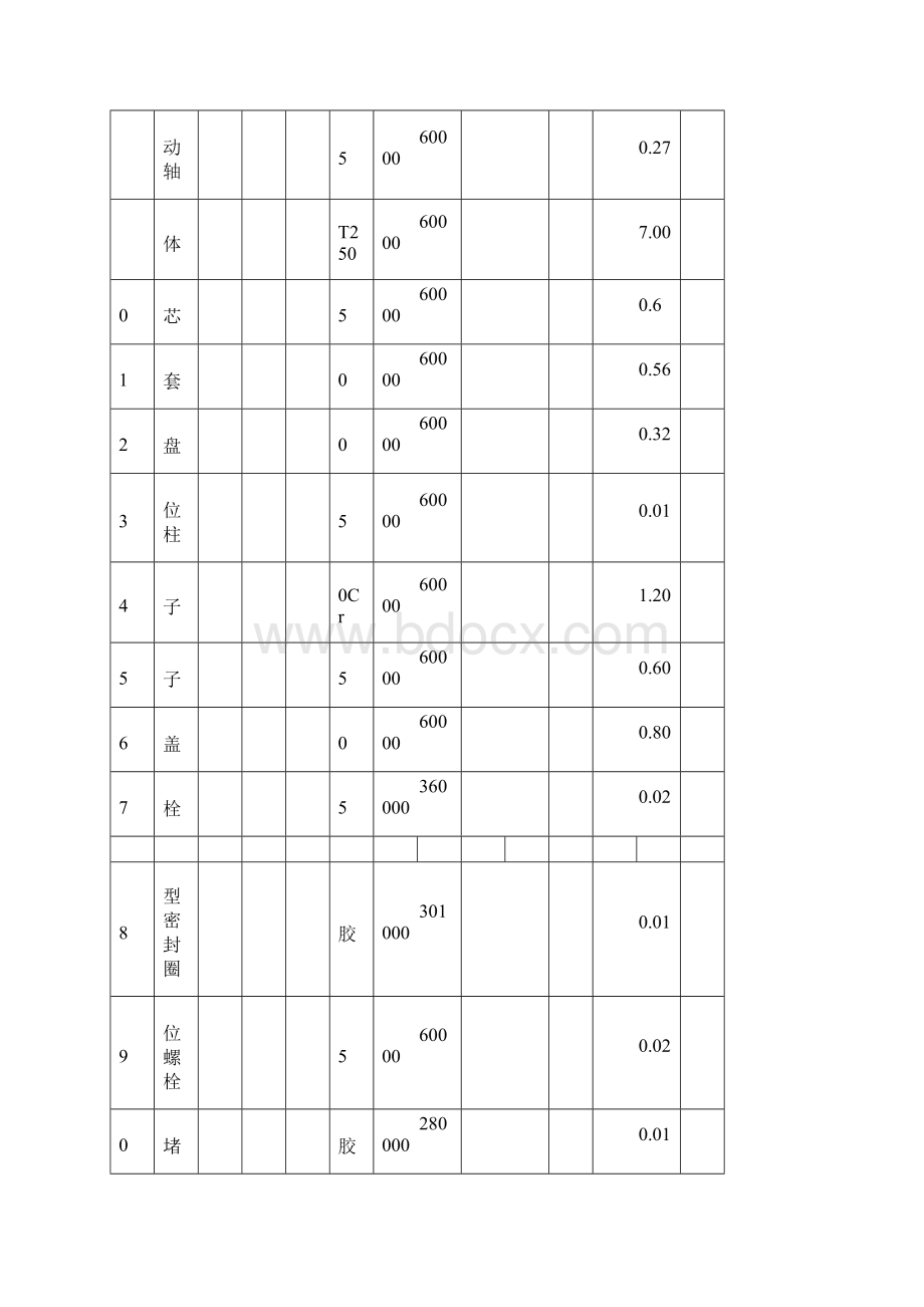 物流工程课程设计模版.docx_第3页