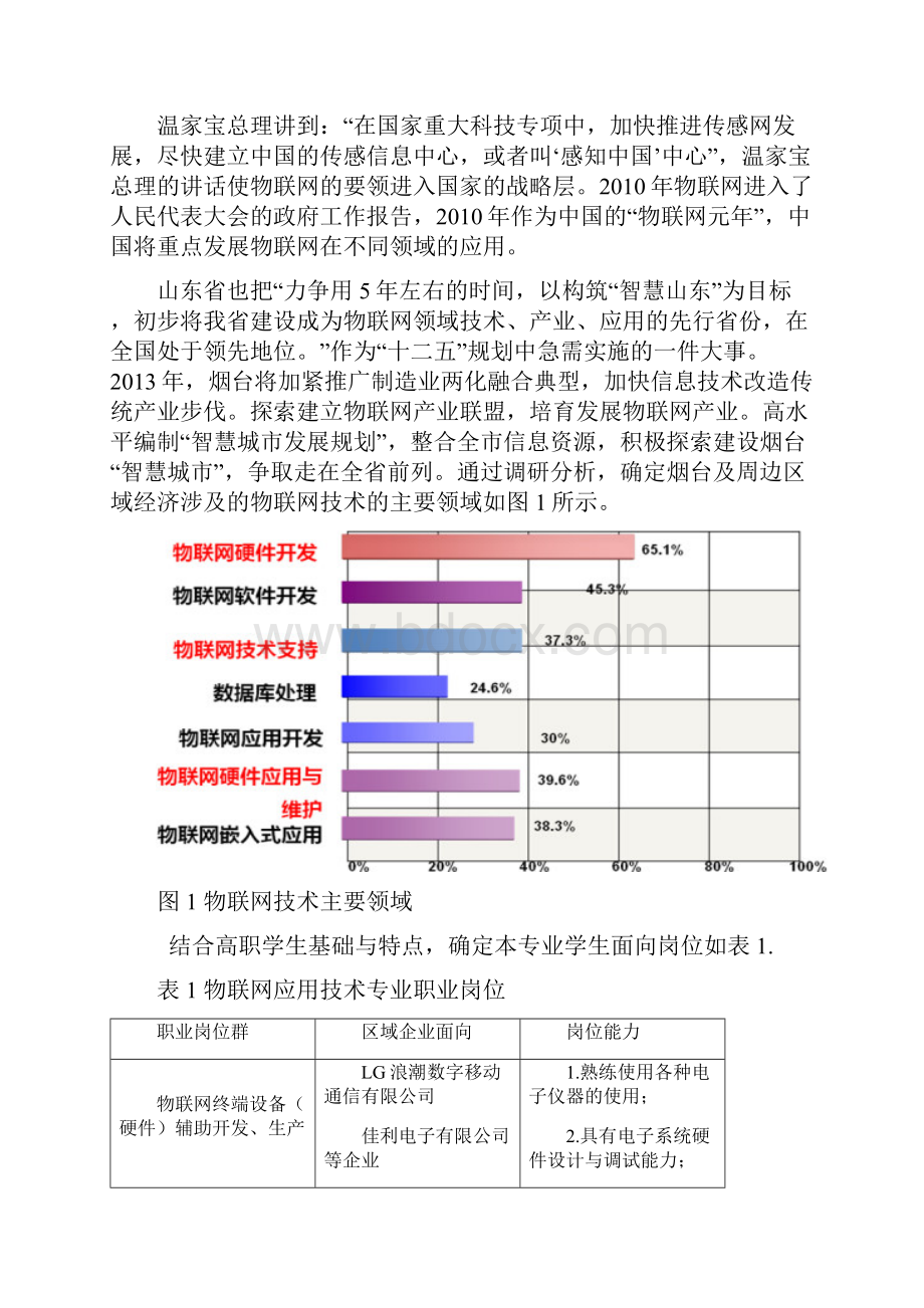 物联网应用技术专业人才培养方案.docx_第2页