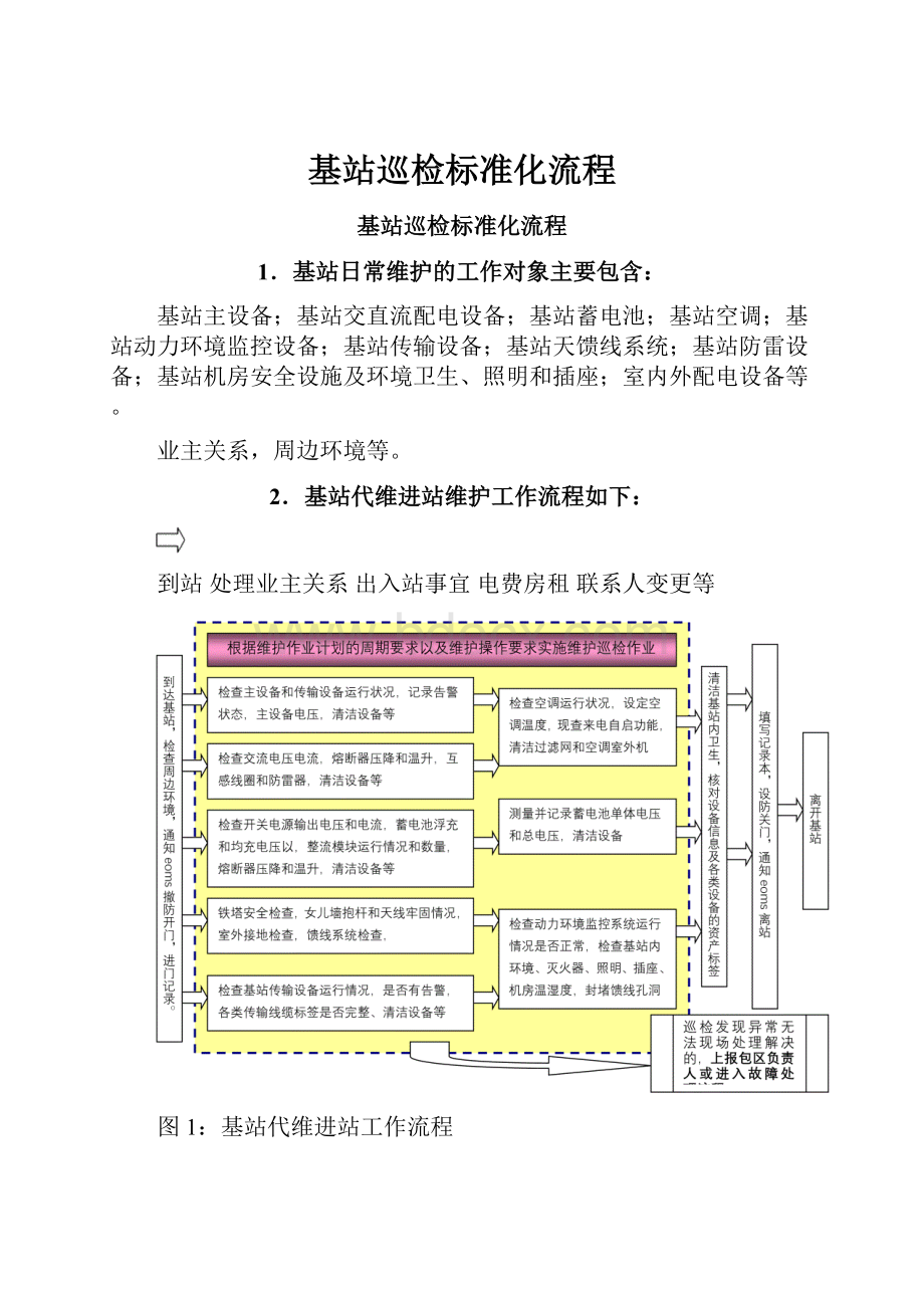 基站巡检标准化流程.docx