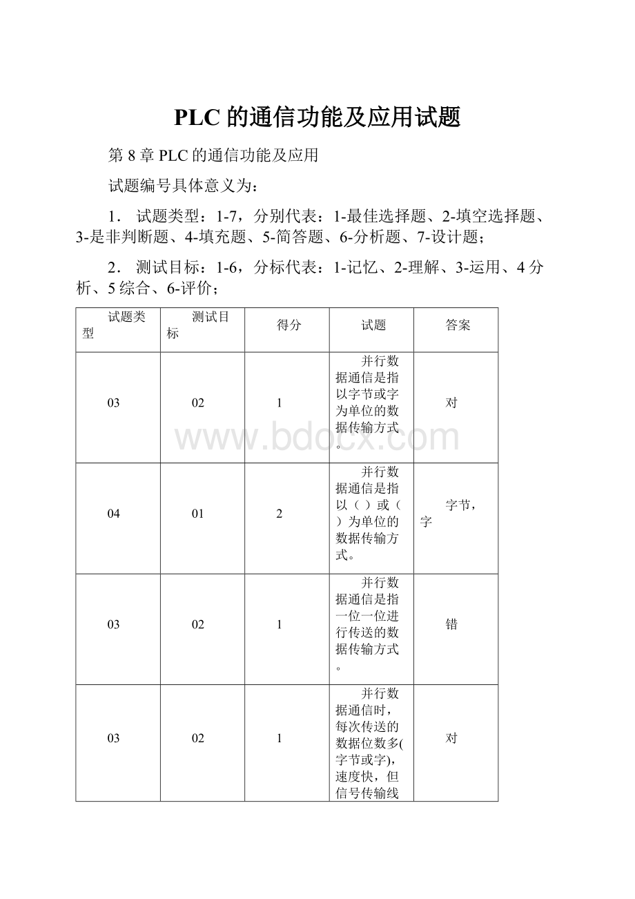 PLC的通信功能及应用试题.docx