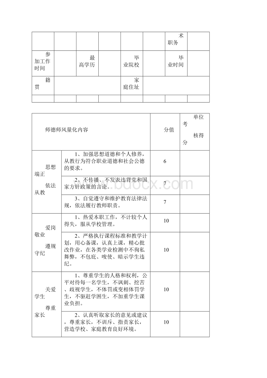 师德师风年度考核表常用.docx_第2页