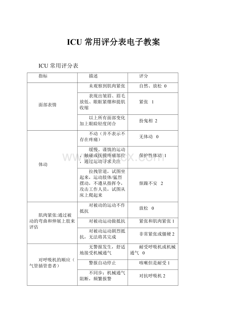 ICU 常用评分表电子教案.docx_第1页