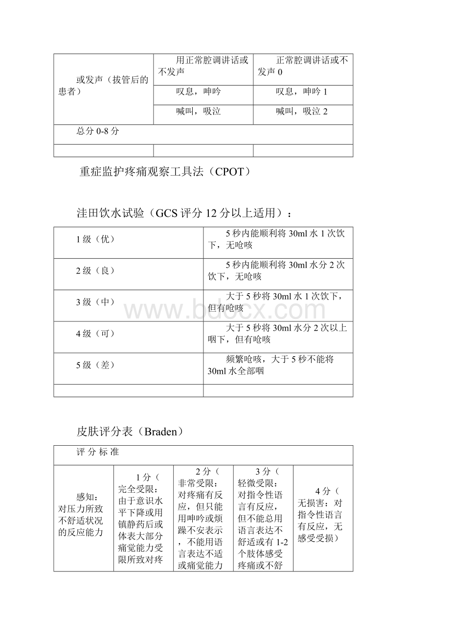 ICU 常用评分表电子教案.docx_第2页