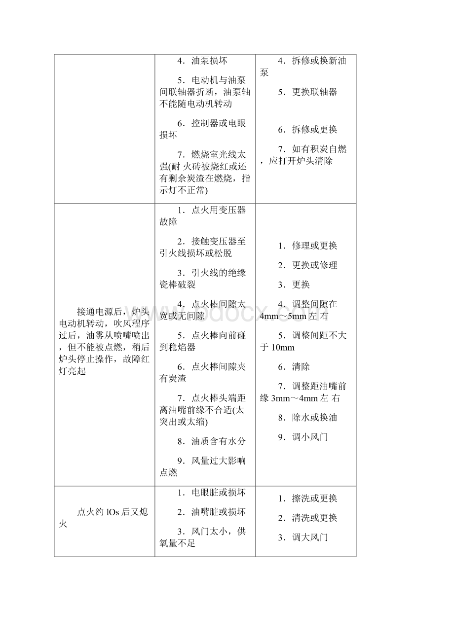 燃油锅炉常见问题和故障研究分析及解决.docx_第2页