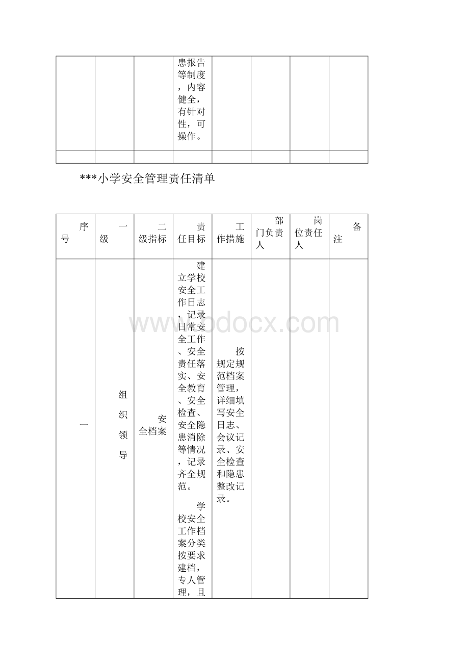 学校安全责任清单.docx_第3页