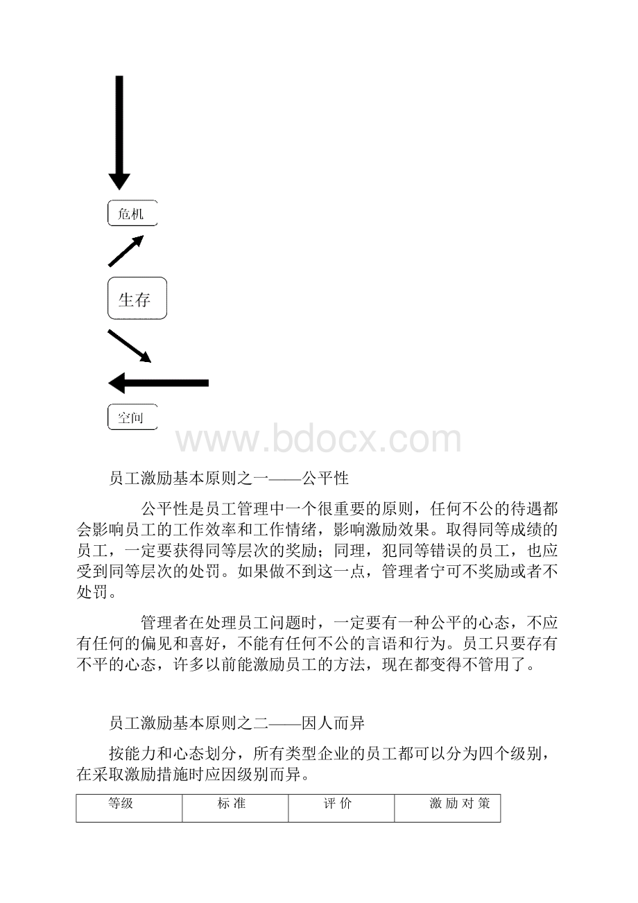 员工培训激发员工工作热情的二十种非经济手段.docx_第2页