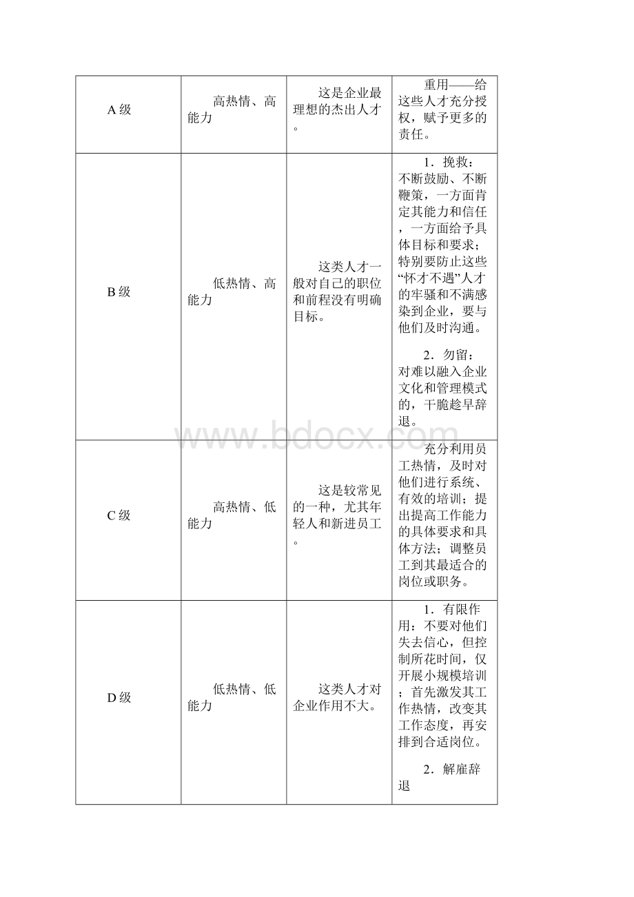 员工培训激发员工工作热情的二十种非经济手段.docx_第3页