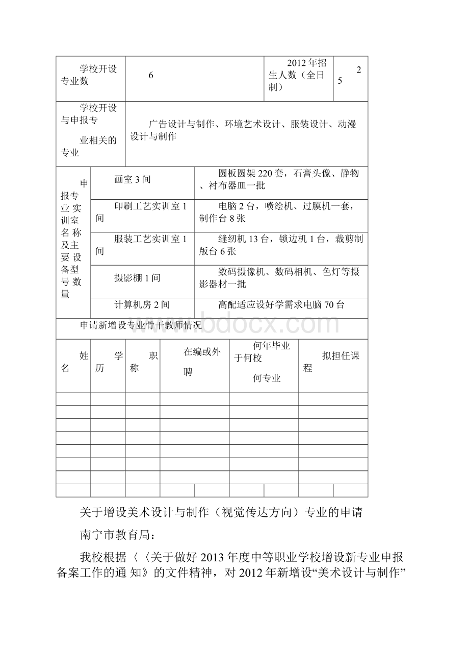 美术设计和制作专业申报材料.docx_第2页