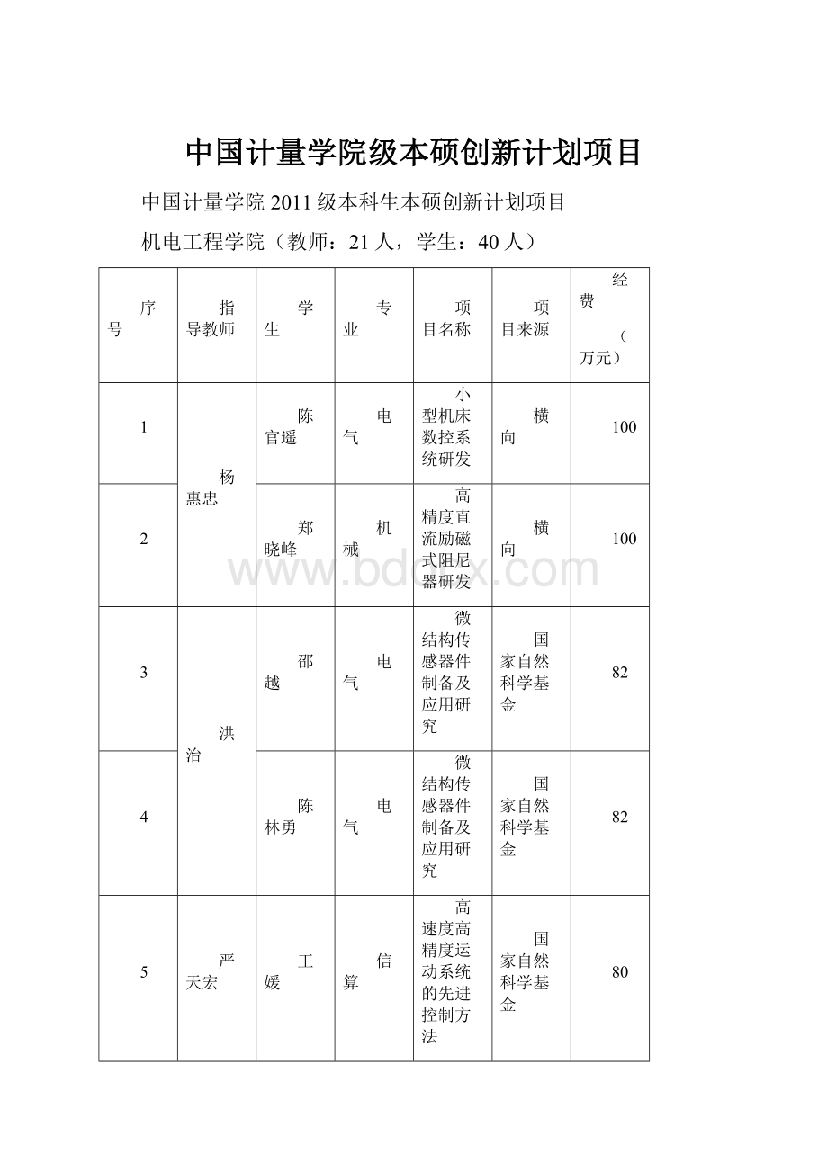 中国计量学院级本硕创新计划项目.docx_第1页