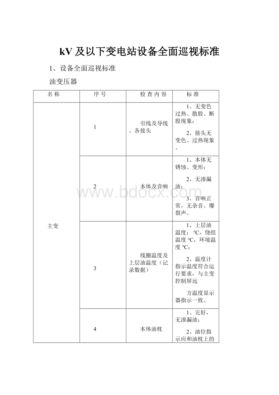 kV及以下变电站设备全面巡视标准.docx