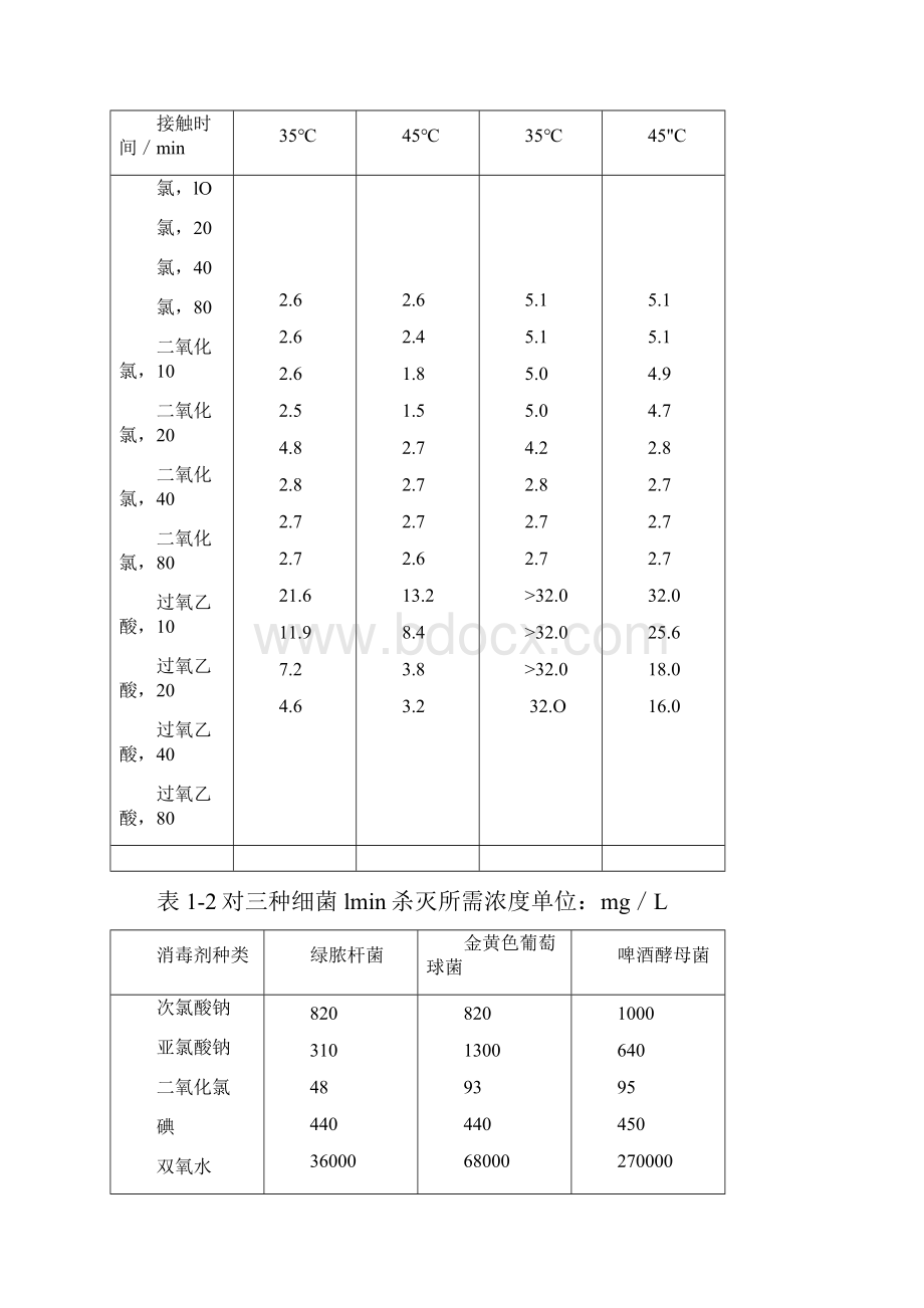 电解法二氧化氯发生器的应用.docx_第2页