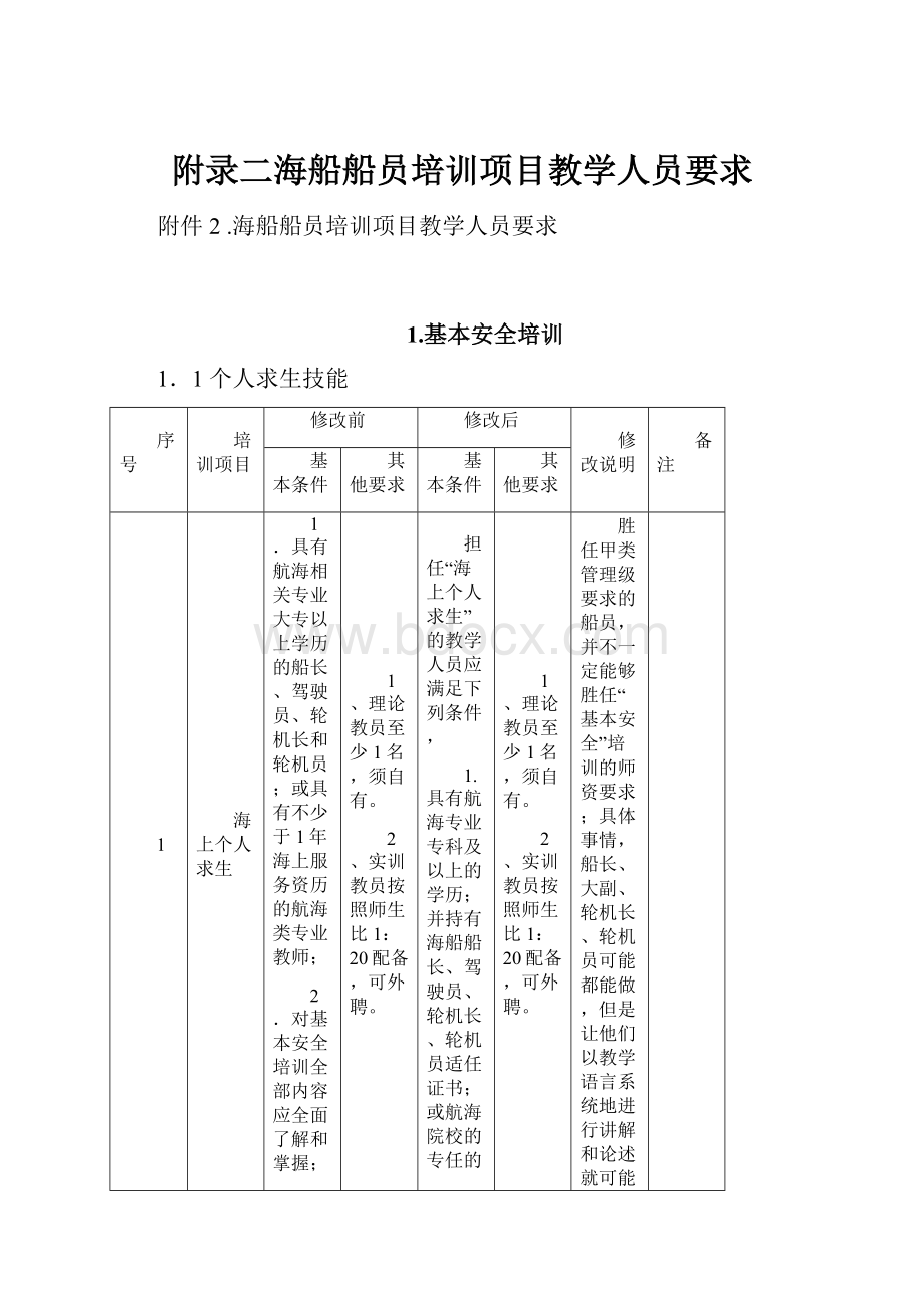 附录二海船船员培训项目教学人员要求.docx