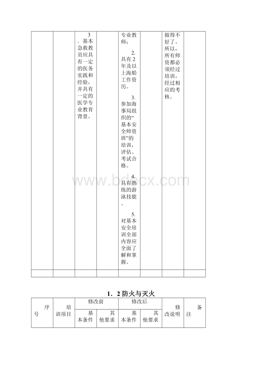 附录二海船船员培训项目教学人员要求.docx_第2页