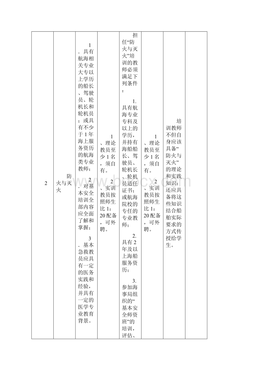 附录二海船船员培训项目教学人员要求.docx_第3页