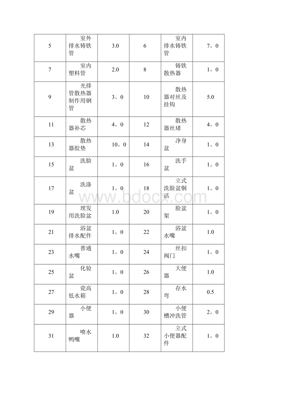 陕西省安装工程定额.docx_第3页