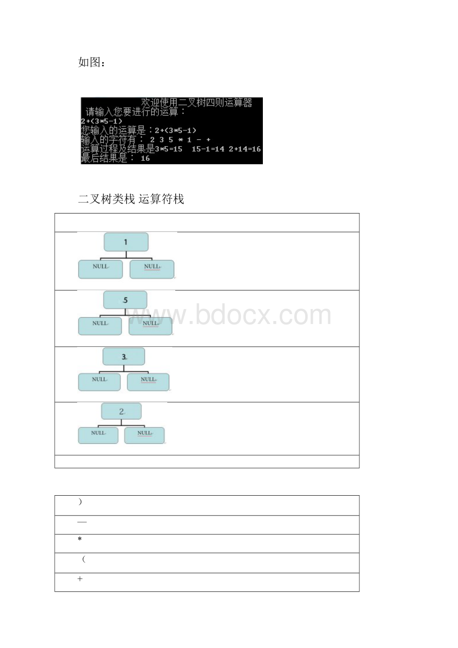 c++课程设计报告二叉树运算.docx_第2页