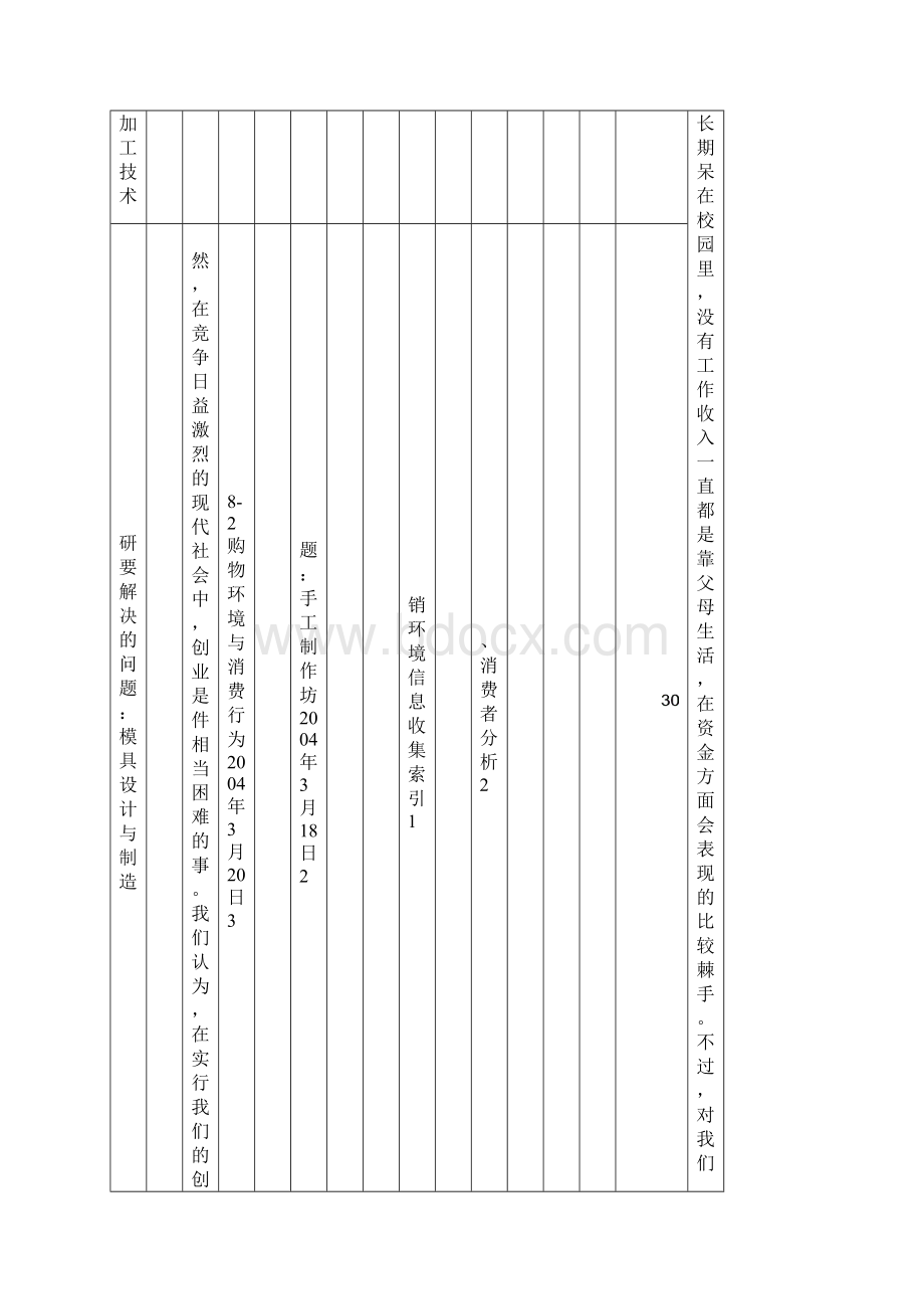 最新江苏省职业学校教师省级培训计划表.docx_第2页