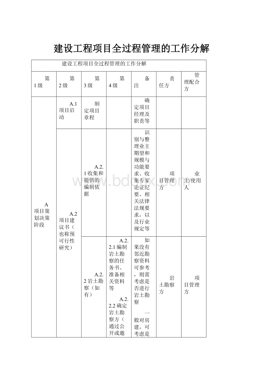 建设工程项目全过程管理的工作分解.docx