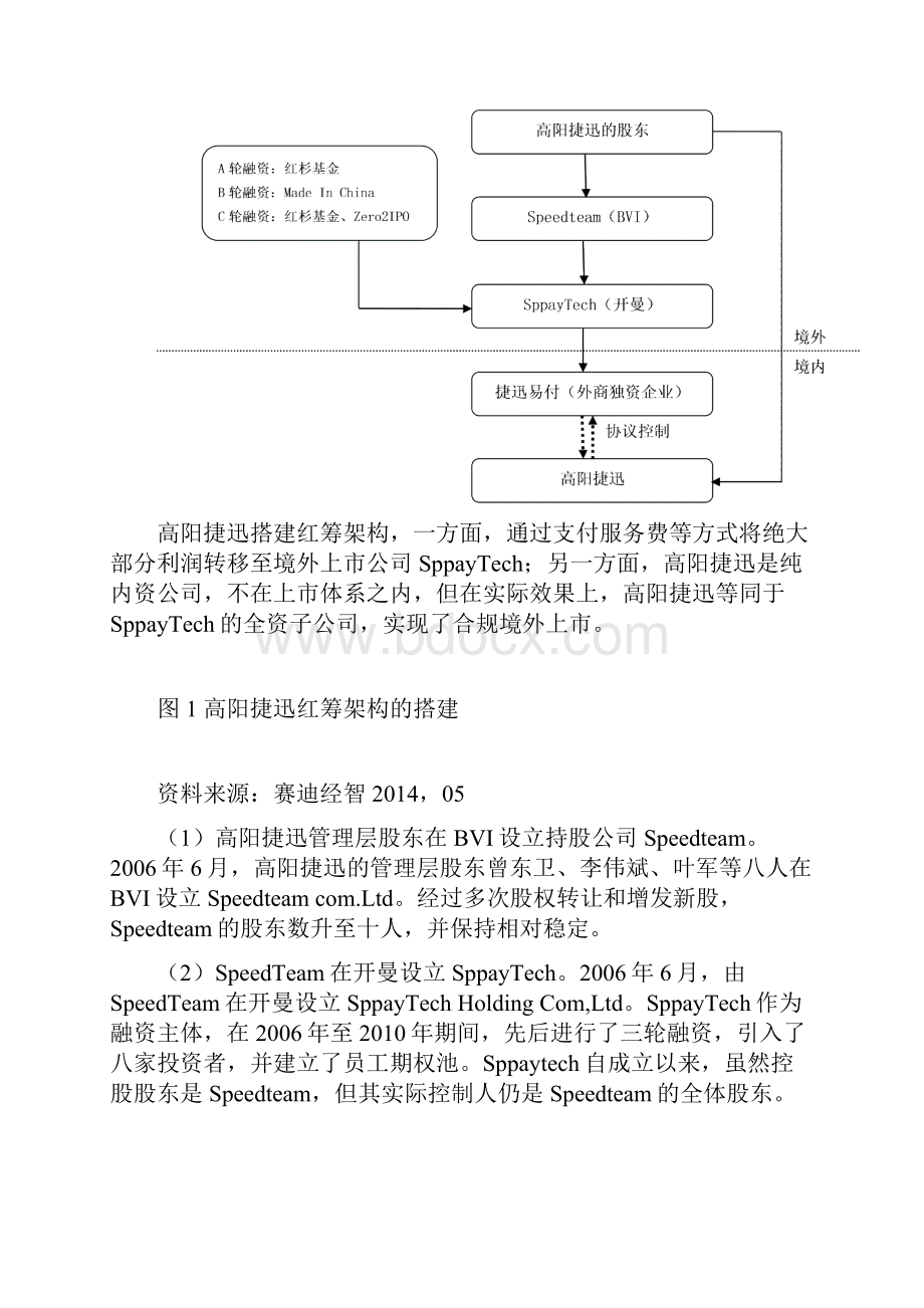 赛迪顾问高阳捷迅完美一跃从红筹架构到资产证券化.docx_第2页