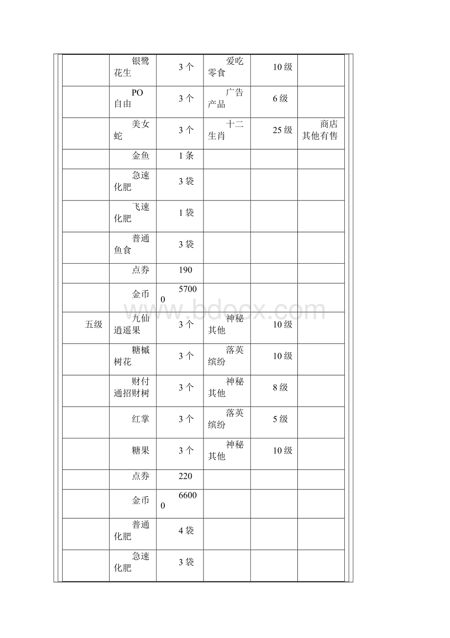 QQ农场新版许愿树奖励汇总.docx_第3页