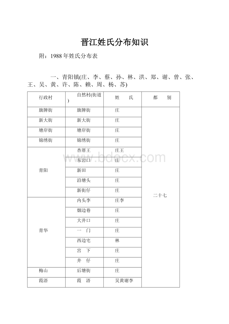 晋江姓氏分布知识.docx_第1页