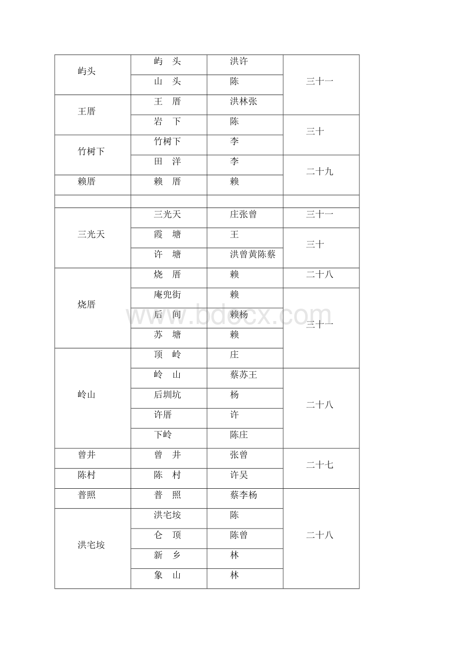 晋江姓氏分布知识.docx_第2页