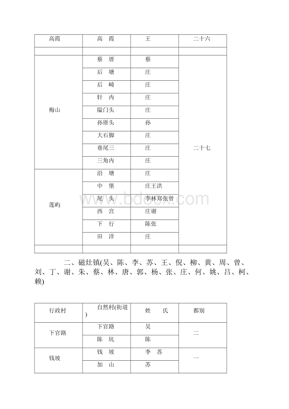 晋江姓氏分布知识.docx_第3页