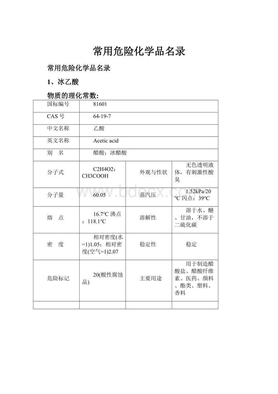 常用危险化学品名录.docx_第1页