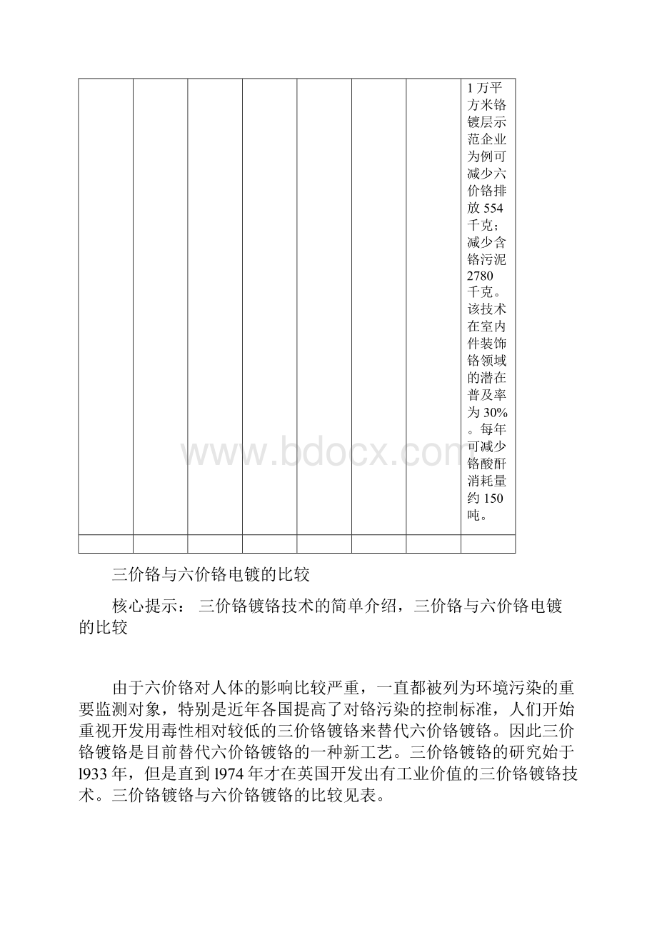 详解电镀行业清洁生产技术.docx_第2页