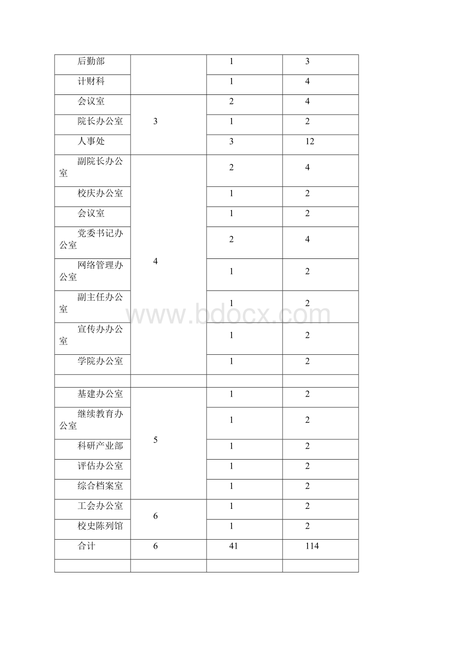 行政楼局域网网络规划与设计.docx_第2页