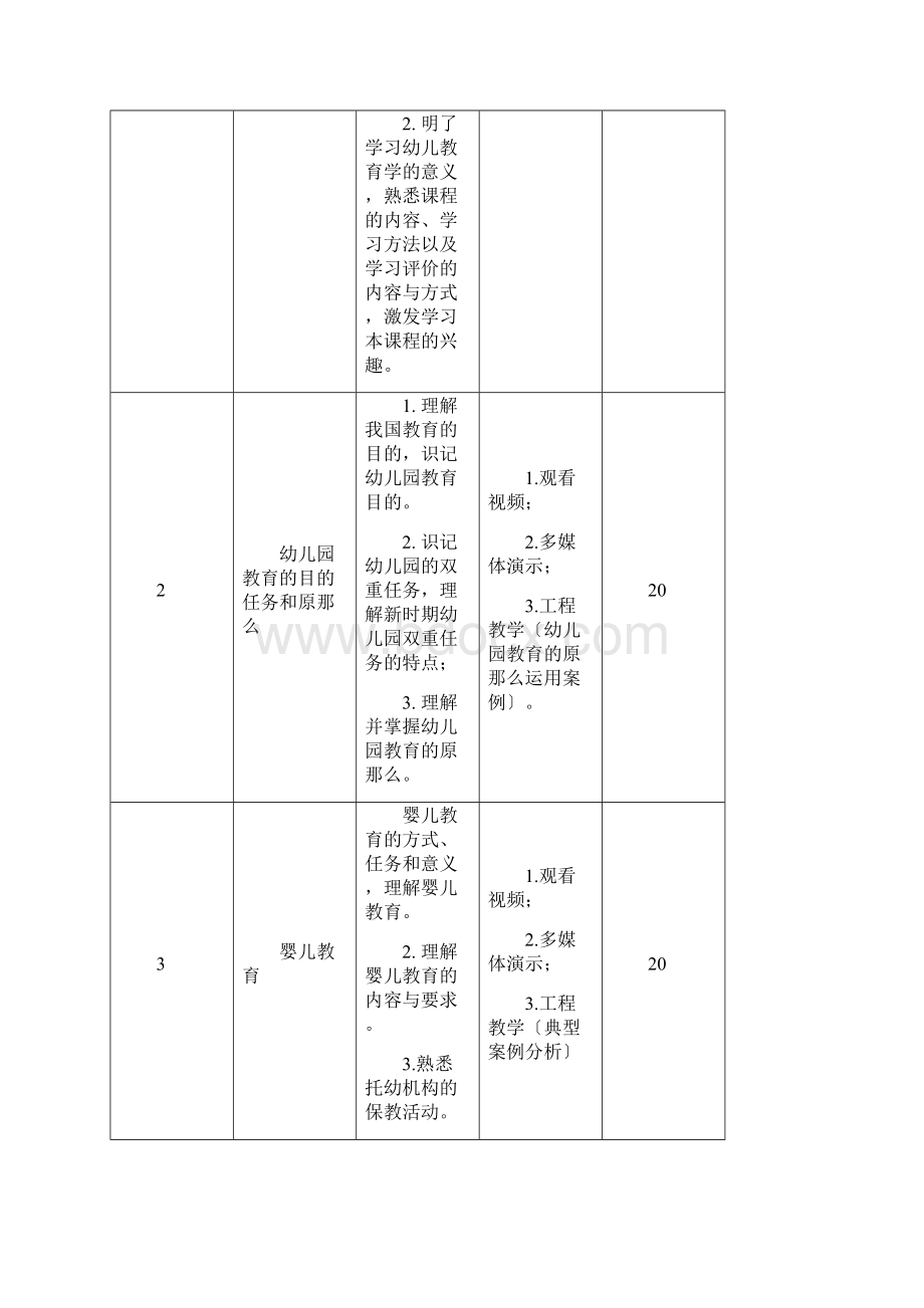 学前教育课程标准.docx_第2页