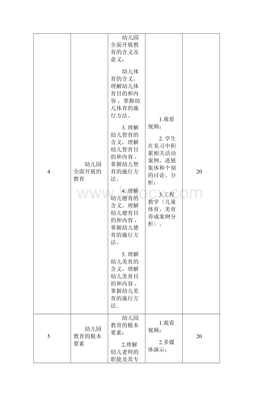 学前教育课程标准.docx_第3页