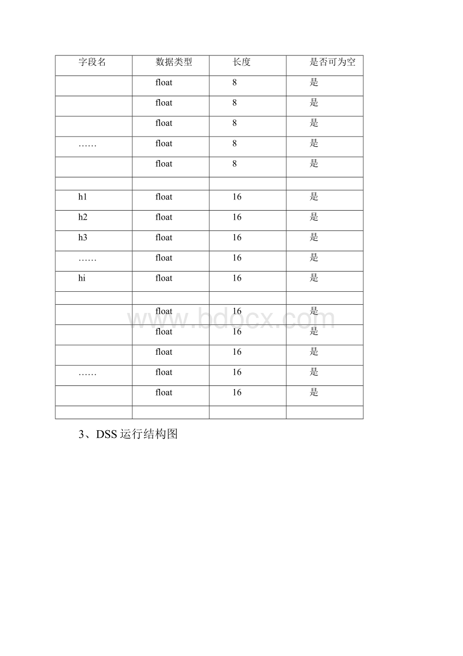 决策支持系统作业最终.docx_第3页