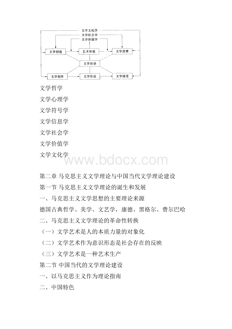 童庆炳《文学理论教程》提纲.docx_第3页