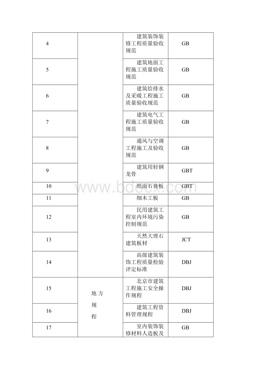 福熙大道售楼处室内装饰工程施工组织设计最终版.docx_第2页