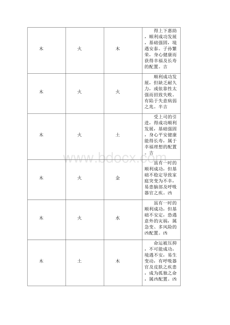 天地人三才与五行配置一览表.docx_第2页