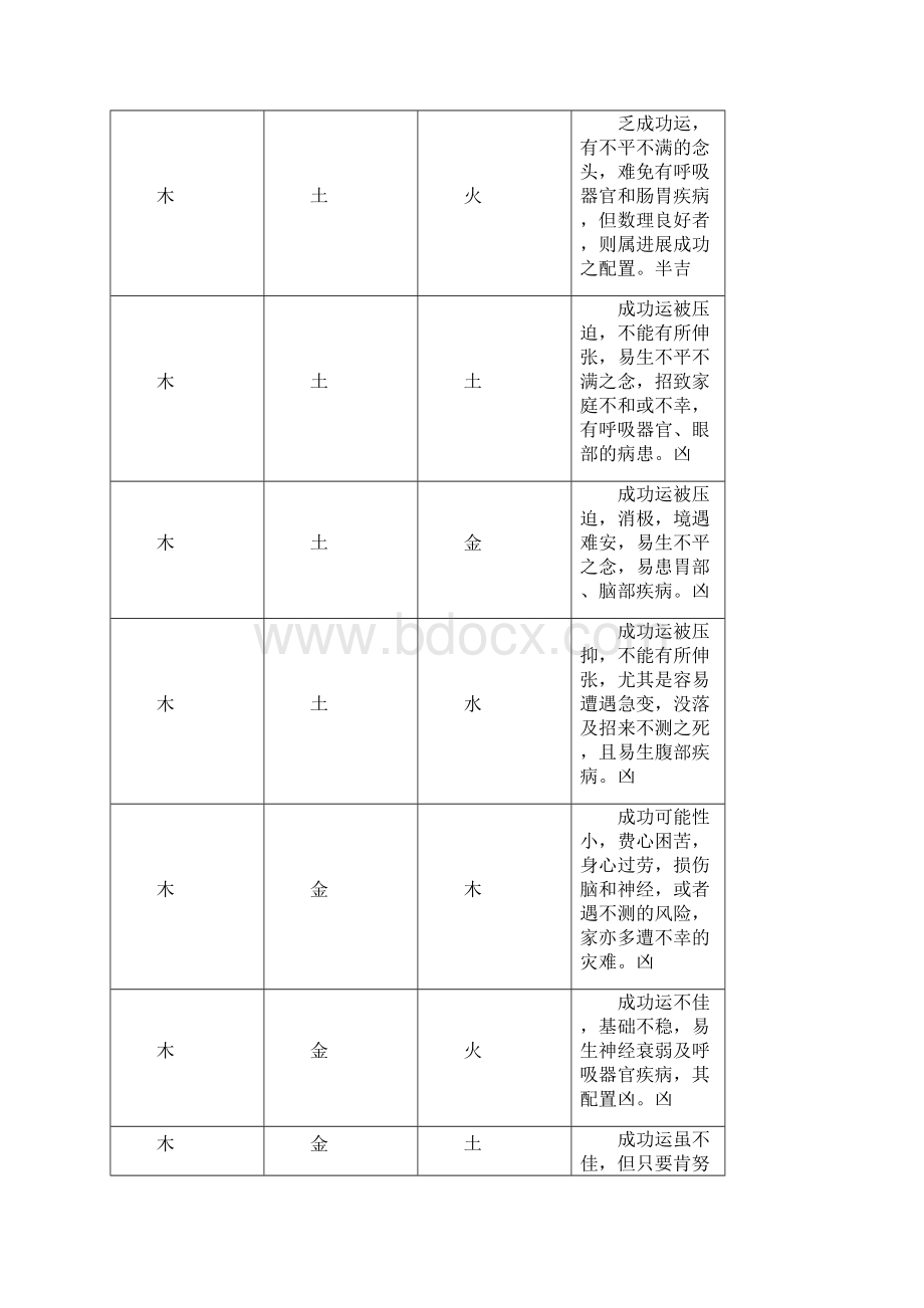 天地人三才与五行配置一览表.docx_第3页