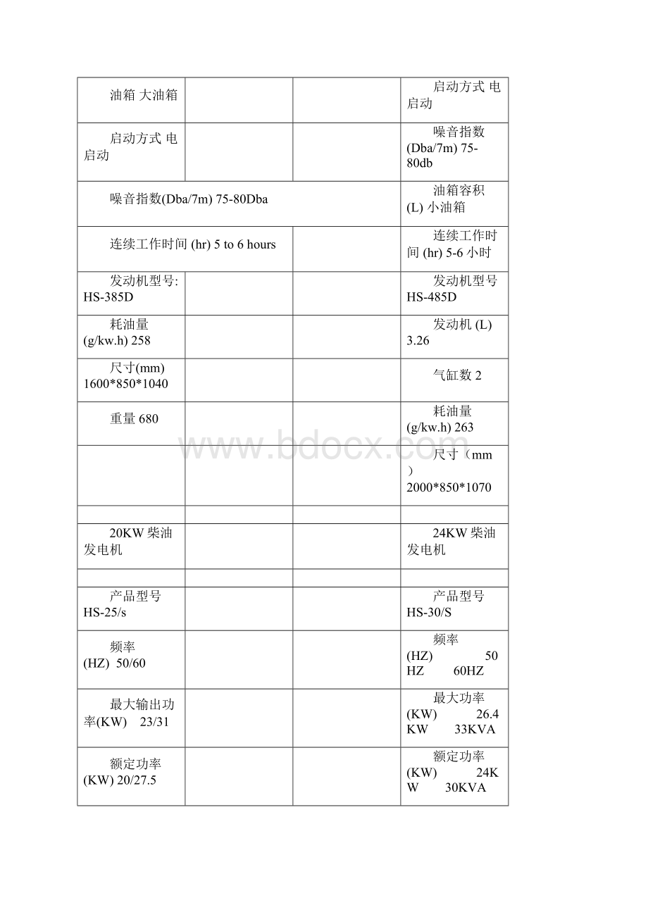 手启动柴油发电机.docx_第2页