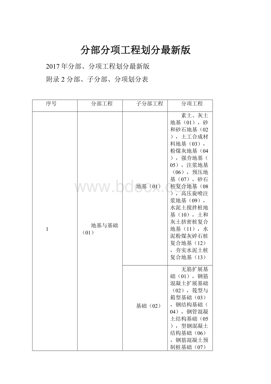 分部分项工程划分最新版.docx