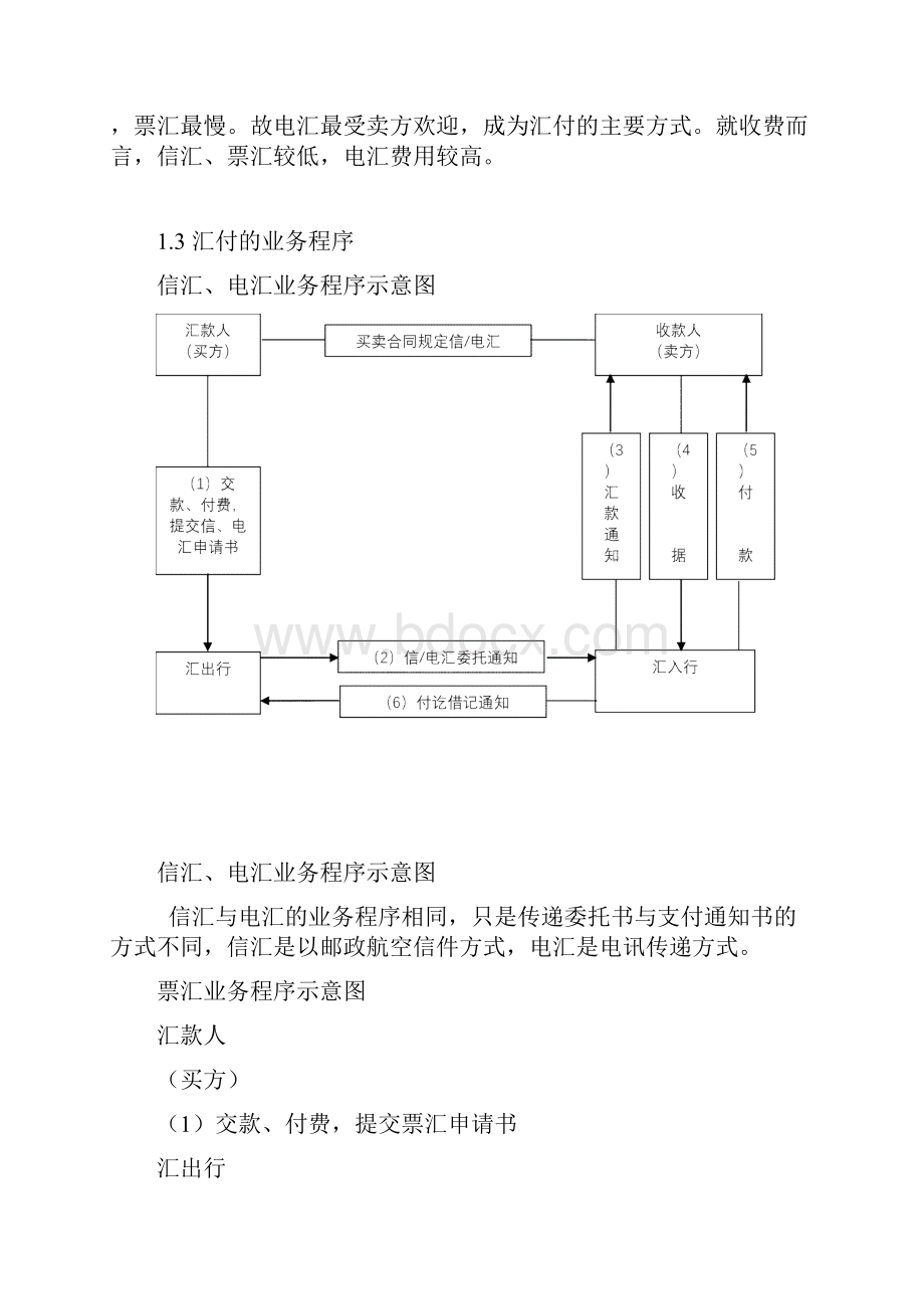 经典国际贸易中常用的结算方式.docx_第2页