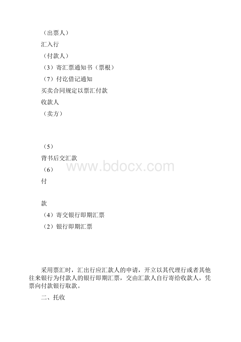 经典国际贸易中常用的结算方式.docx_第3页