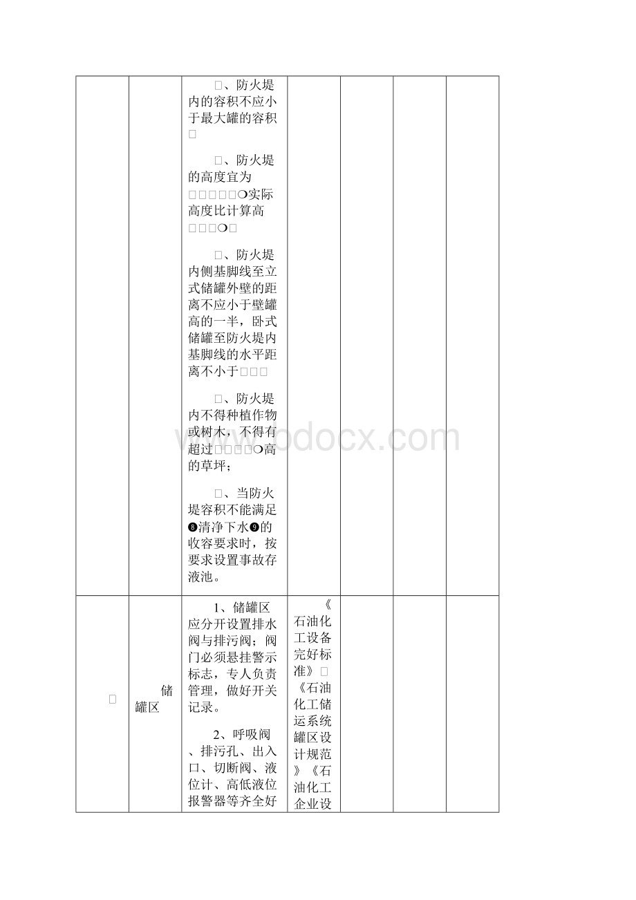 危险化学品储罐区隐患排查表.docx_第2页