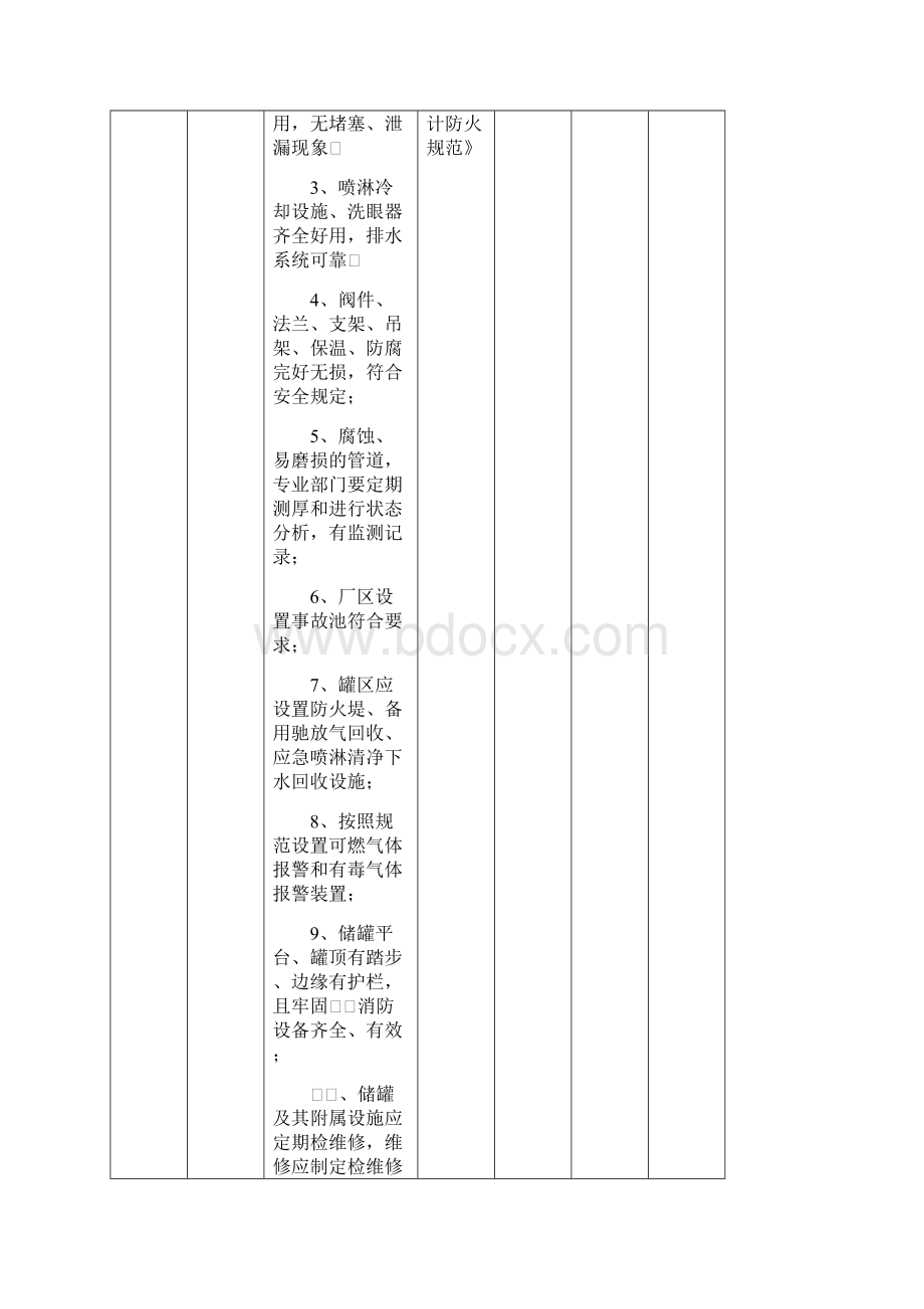 危险化学品储罐区隐患排查表.docx_第3页