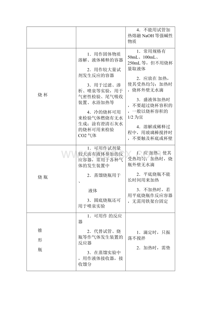 高三化学导学案化学实验仪器含答案.docx_第2页