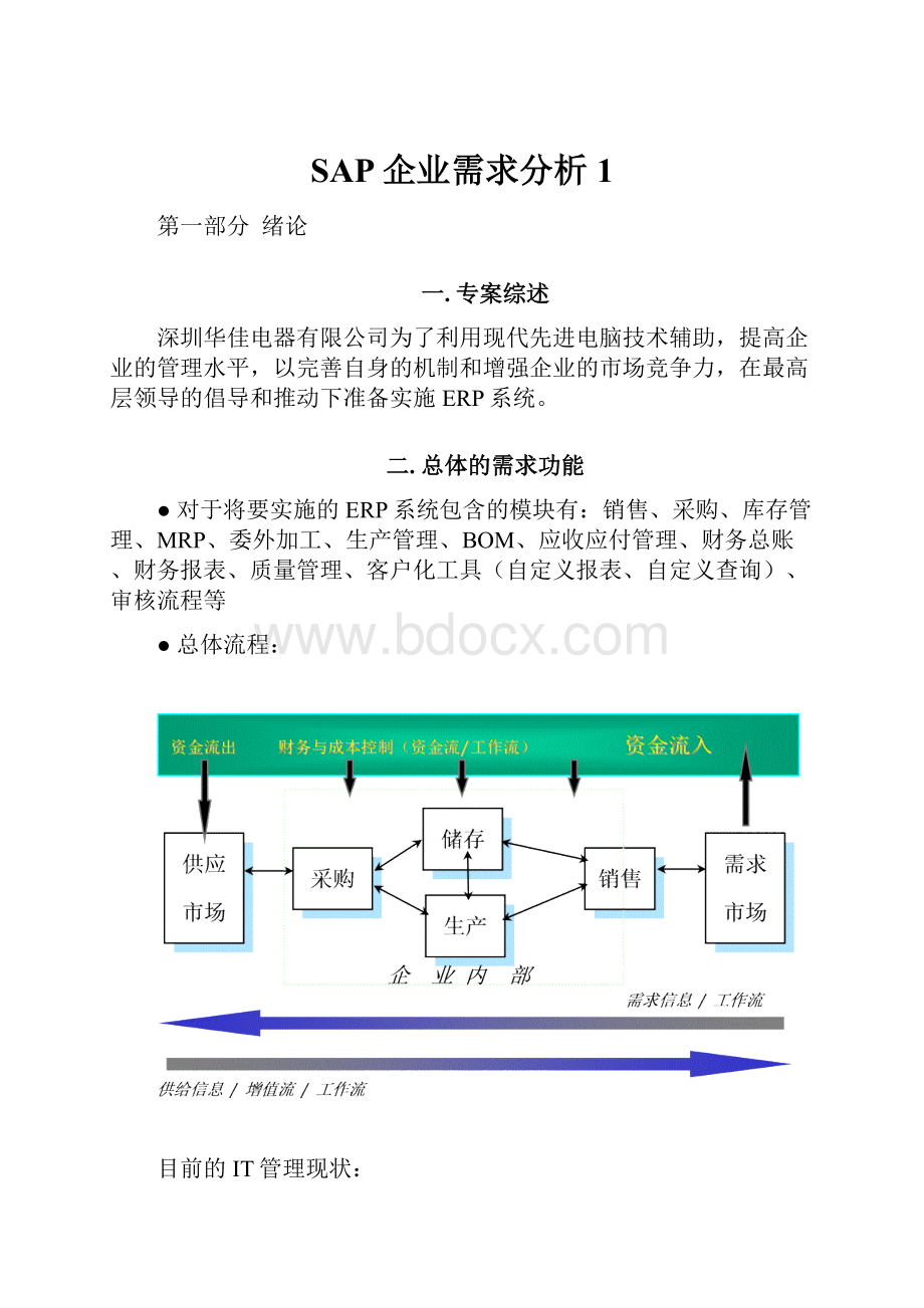 SAP企业需求分析1.docx