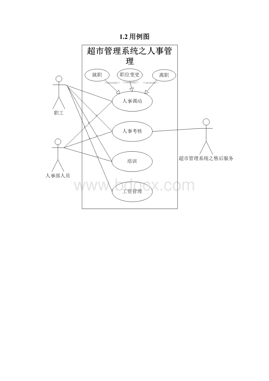 实用文档之超市管理系统UML类图和用例图.docx_第2页